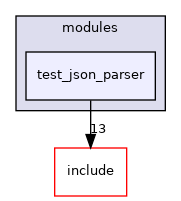 src/test/modules/test_json_parser