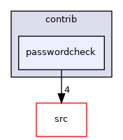 contrib/passwordcheck