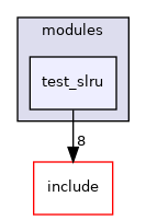 src/test/modules/test_slru