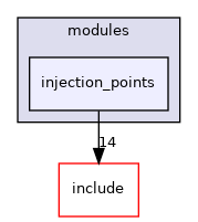 src/test/modules/injection_points