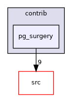 contrib/pg_surgery