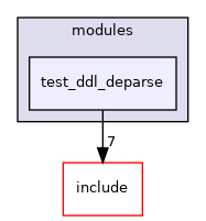 src/test/modules/test_ddl_deparse