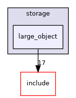 src/backend/storage/large_object