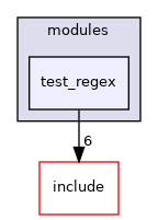 src/test/modules/test_regex