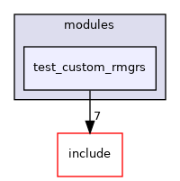 src/test/modules/test_custom_rmgrs