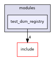 src/test/modules/test_dsm_registry