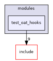 src/test/modules/test_oat_hooks