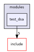 src/test/modules/test_dsa