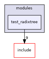 src/test/modules/test_radixtree