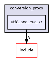 src/backend/utils/mb/conversion_procs/utf8_and_euc_kr