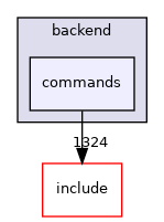 src/backend/commands