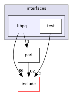 src/interfaces/libpq