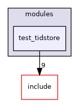 src/test/modules/test_tidstore