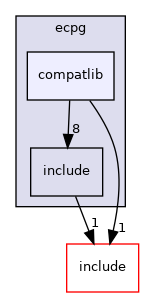 src/interfaces/ecpg/compatlib