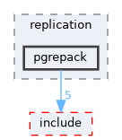 src/backend/replication/pgrepack