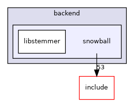 src/backend/snowball