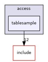 src/backend/access/tablesample