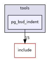 src/tools/pg_bsd_indent