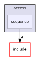src/backend/access/sequence