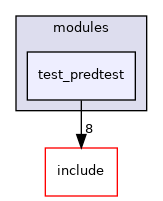 src/test/modules/test_predtest
