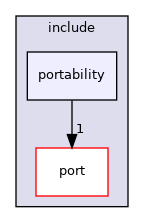 src/include/portability