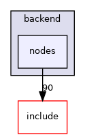 src/backend/nodes