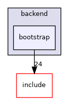 src/backend/bootstrap
