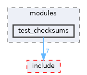 src/test/modules/test_checksums