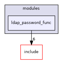 src/test/modules/ldap_password_func