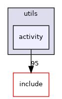 src/backend/utils/activity