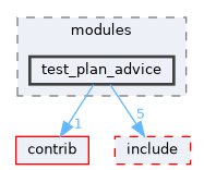 src/test/modules/test_plan_advice