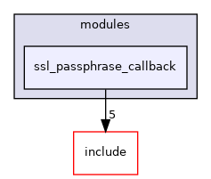 src/test/modules/ssl_passphrase_callback