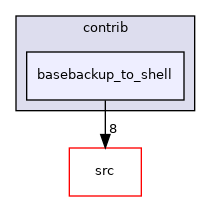 contrib/basebackup_to_shell