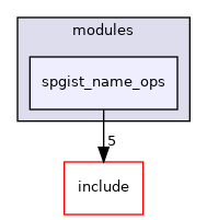 src/test/modules/spgist_name_ops