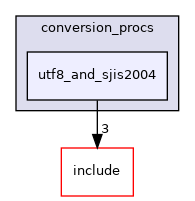 src/backend/utils/mb/conversion_procs/utf8_and_sjis2004