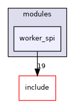 src/test/modules/worker_spi