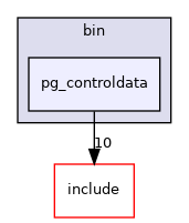 src/bin/pg_controldata
