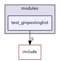 src/test/modules/test_ginpostinglist