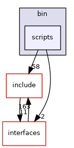 src/bin/scripts