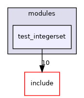 src/test/modules/test_integerset