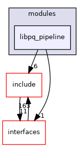 src/test/modules/libpq_pipeline