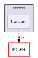 src/backend/access/transam