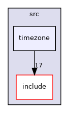 src/timezone