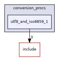 src/backend/utils/mb/conversion_procs/utf8_and_iso8859_1