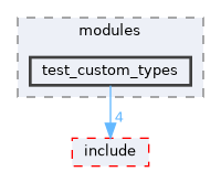 src/test/modules/test_custom_types