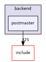 src/backend/postmaster