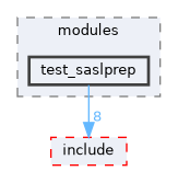 src/test/modules/test_saslprep