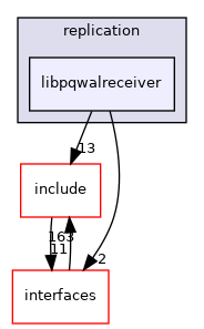 src/backend/replication/libpqwalreceiver