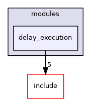 src/test/modules/delay_execution
