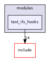 src/test/modules/test_rls_hooks